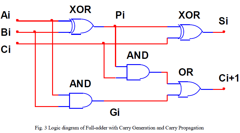 4 bit adder subtractor circuit